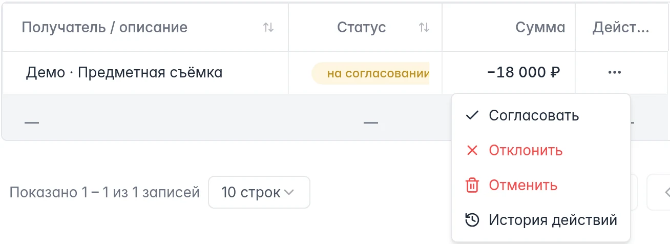 Меню действий расхода на согласовании: согласовать, отклонить, отменить и посмотреть историю