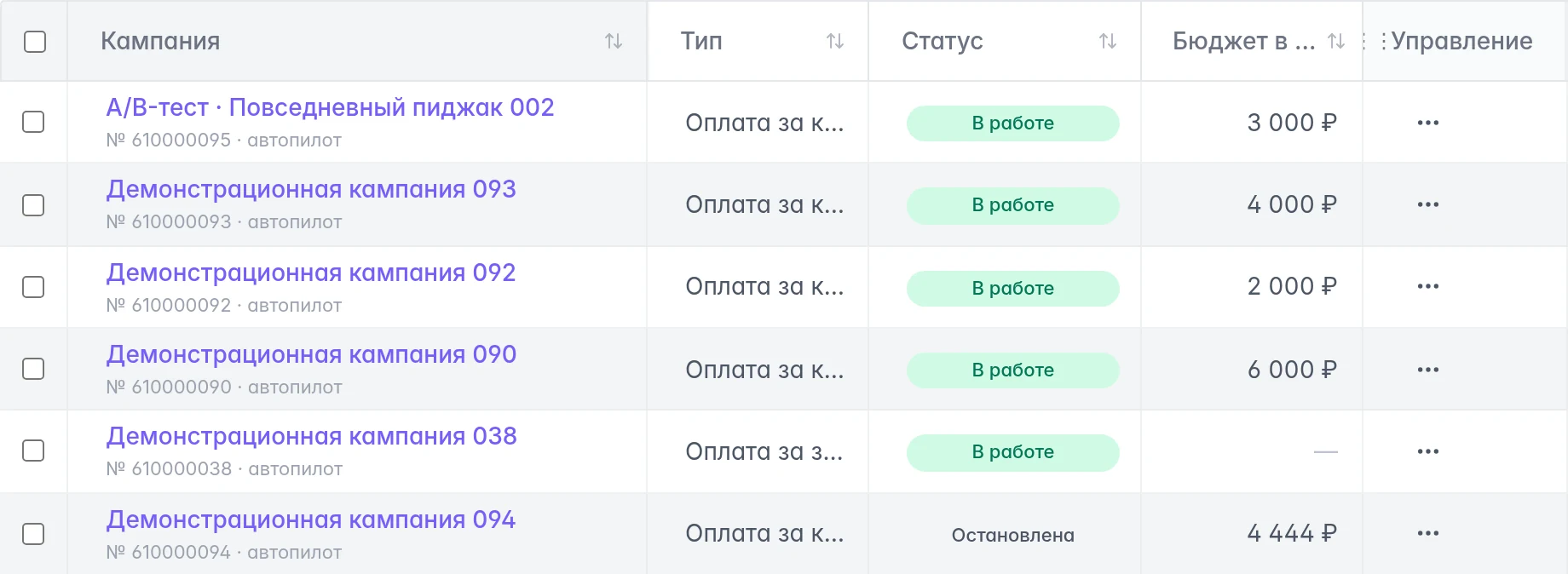 Список кампаний Ozon с текущими статусами, недельными бюджетами и меню управления