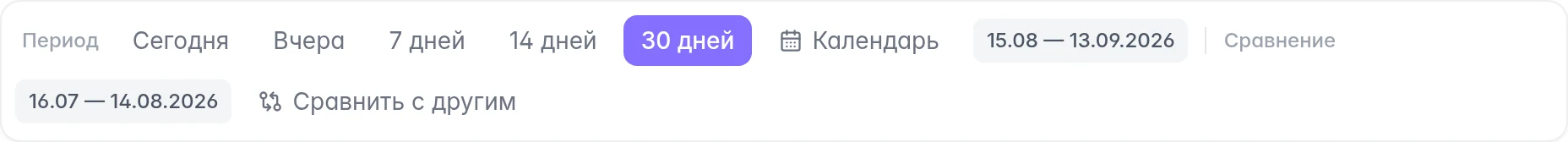 Выбор периода заказов Ozon и отдельного диапазона для сравнения