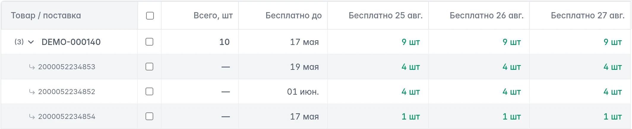 Бесплатный лимит хранения Ozon: раскрытый SKU, сроки отдельных поставок и количество бесплатных единиц по дням