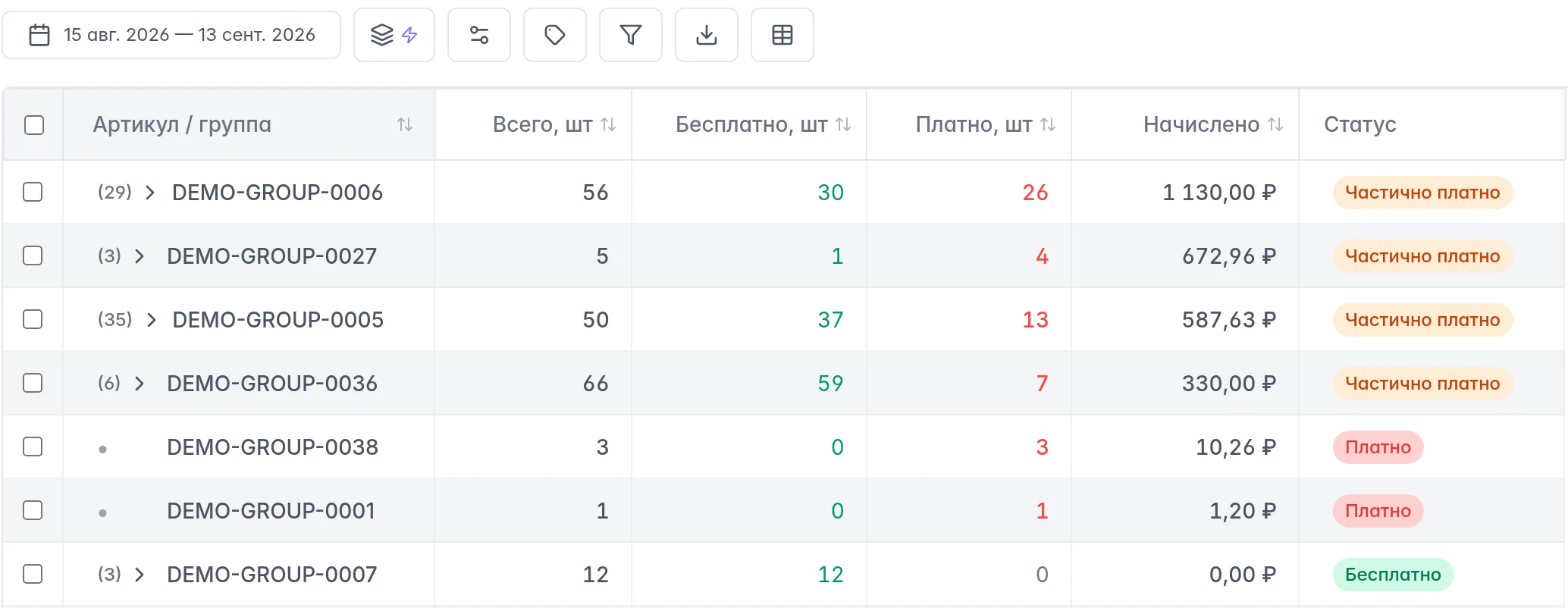 Хранение Ozon: период, остаток, бесплатные и платные единицы, начисления и статус товаров